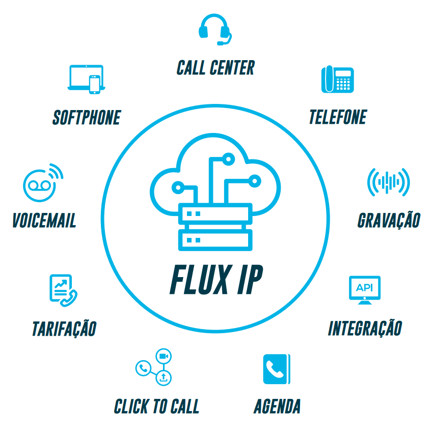 FLUX IP Enterprise Phone Plataforma PABX - Image 2